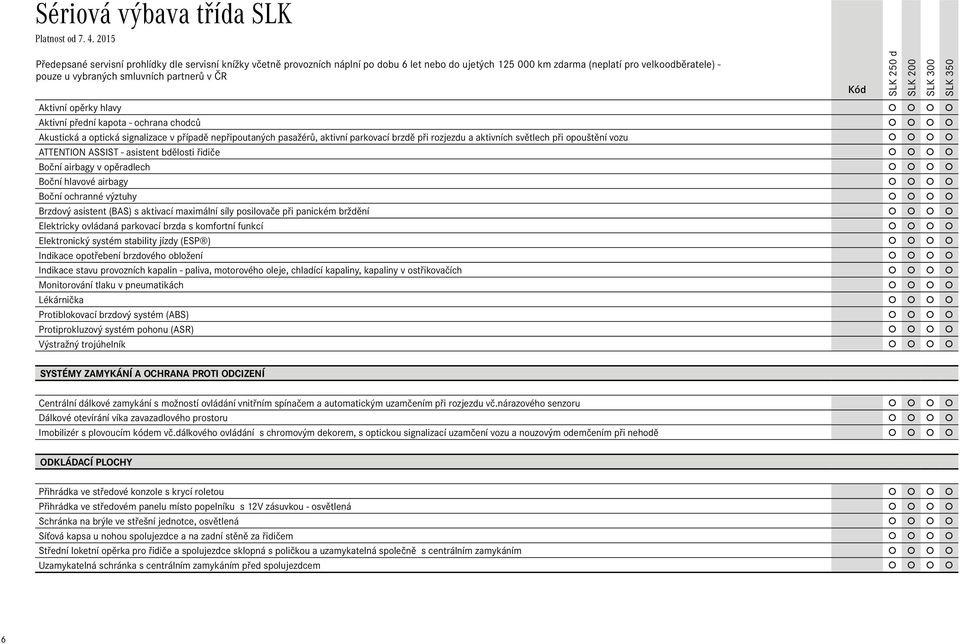 světlech při opouštění vozu ATTENTION ASSIST - asistent bdělosti řidiče Boční airbagy v opěradlech Boční hlavové airbagy Boční ochranné výztuhy Brzdový asistent (BAS) s aktivací maximální síly