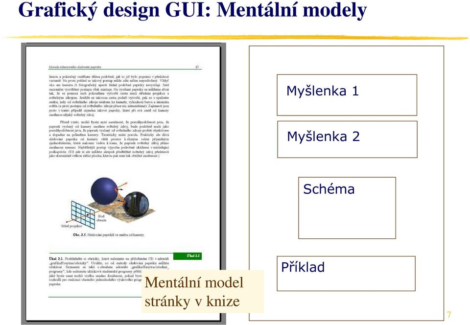 Myšlenka 2 Schéma Mentální