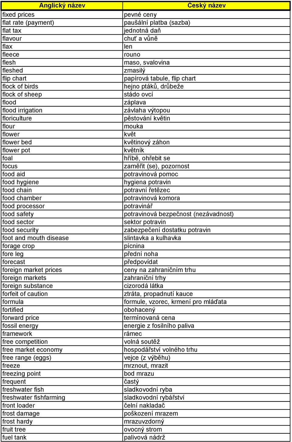 substance forfeit of caution formula fortified forward price fossil energy framework free competition free market economy free range (eggs) freeze freezing point frequent freshwater fish freshwater