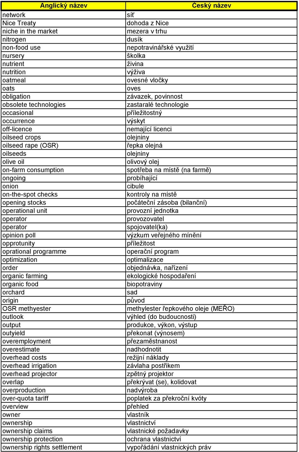 organic farming organic food orchard origin OSR methyester outlook output outyield overemployment overestimate overhead costs overhead irrigation overhead projector overlap overproduction over-quota