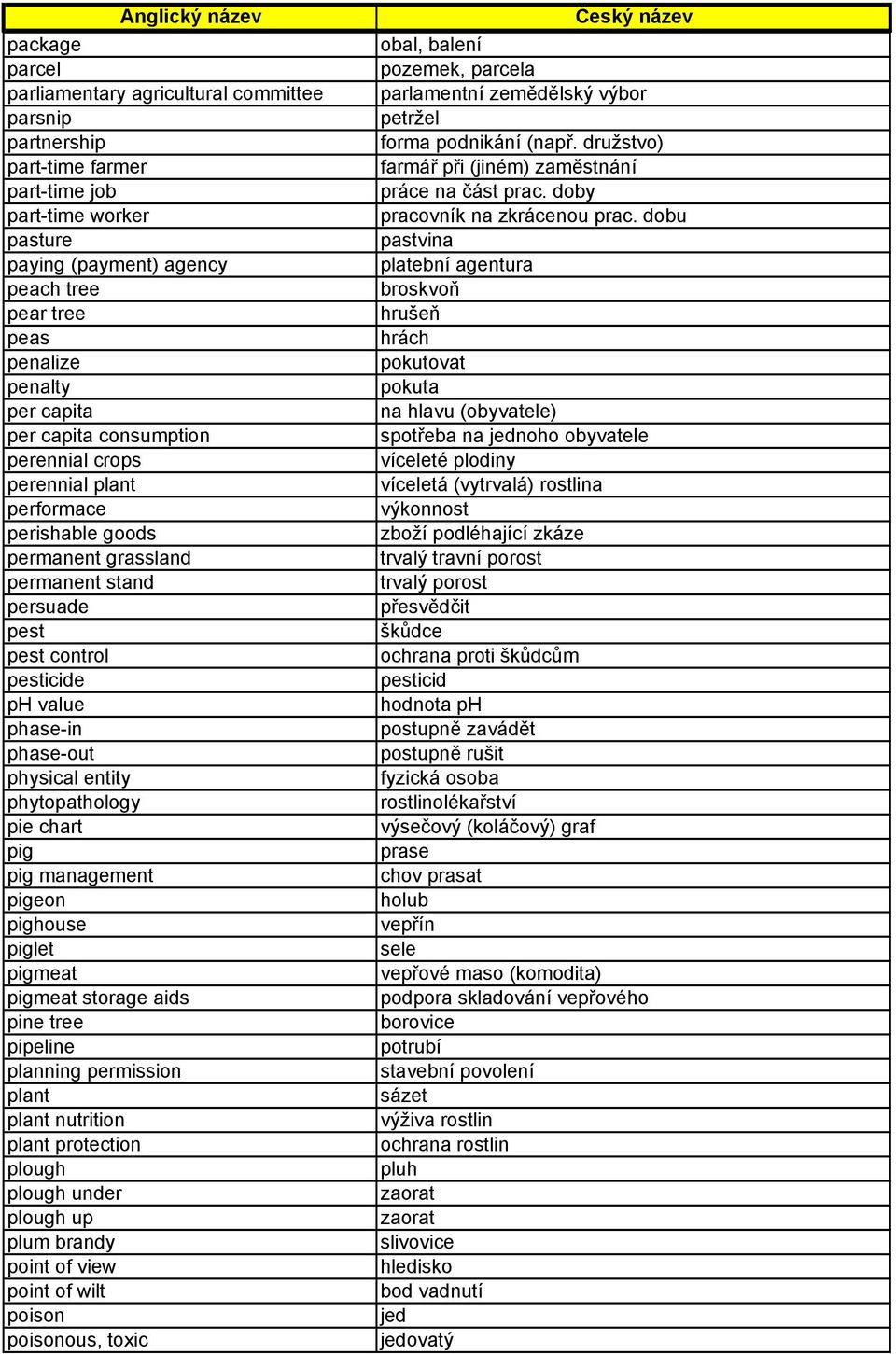 entity phytopathology pie chart pig pig management pigeon pighouse piglet pigmeat pigmeat storage aids pine tree pipeline planning permission plant plant nutrition plant protection plough plough