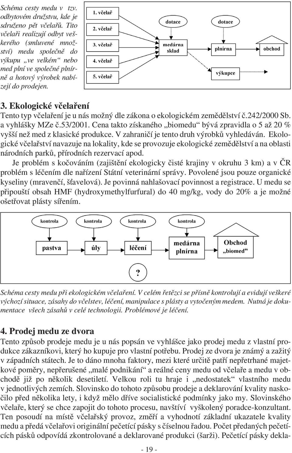 Ekologické včelaření Tento typ včelaření je u nás možný dle zákona o ekologickém zemědělství č.242/2000 Sb. a vyhlášky MZe č.53/2001.