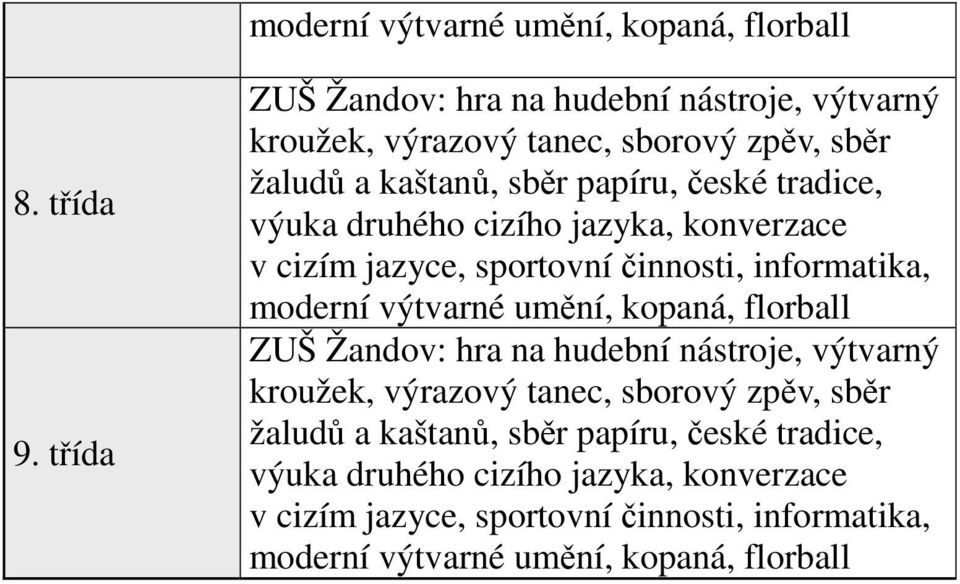 druhého cizího jazyka, konverzace v cizím jazyce, sportovní činnosti, informatika, moderní výtvarné umění, kopaná, florball ZUŠ Žandov: hra na