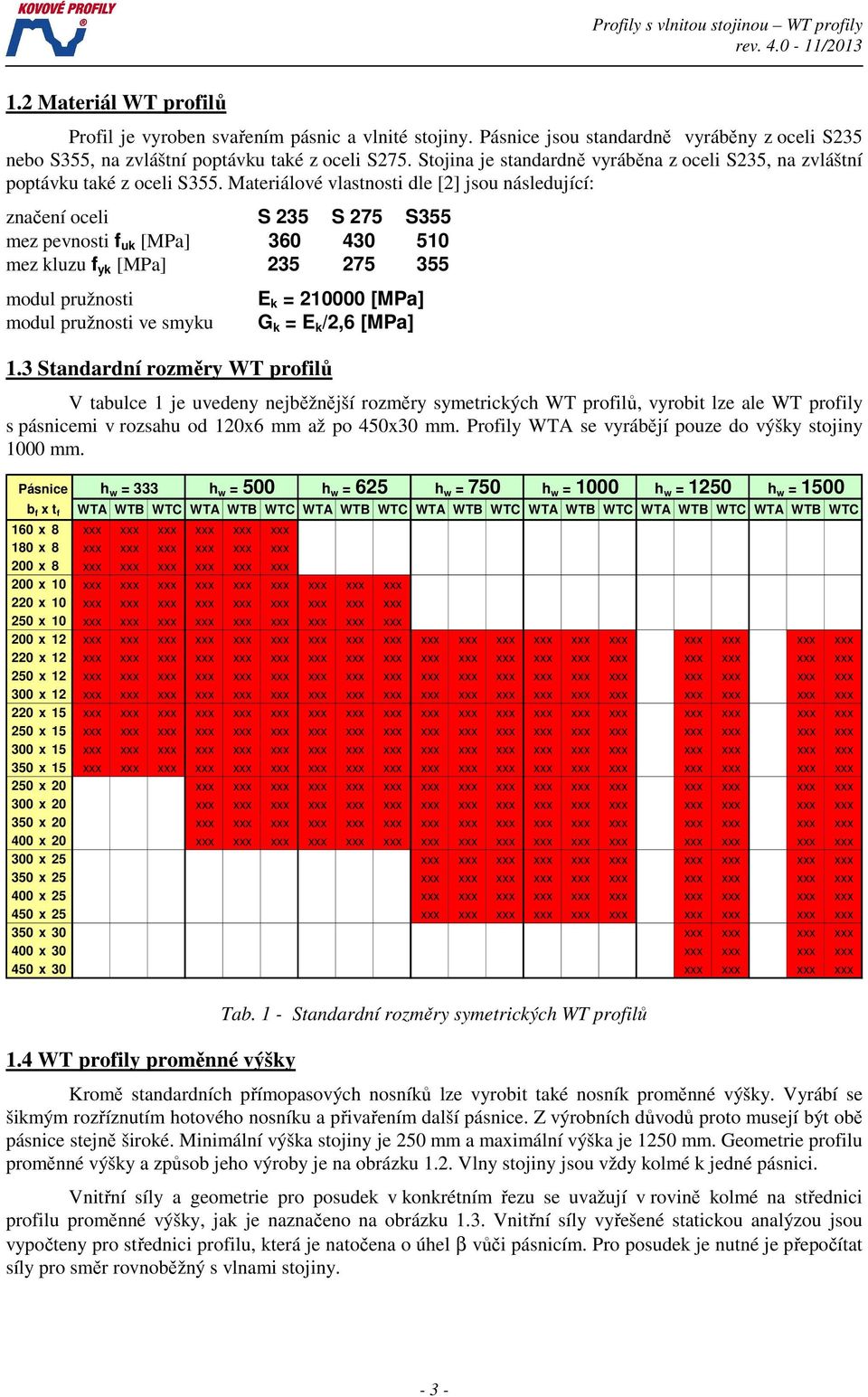 Materiálové vlastnosti dle [2] jsou následující: značení oceli S 235 S 275 S355 mez pevnosti f uk [MPa] 360 430 510 mez kluzu f yk [MPa] 235 275 355 modul pružnosti modul pružnosti ve smyku 1.