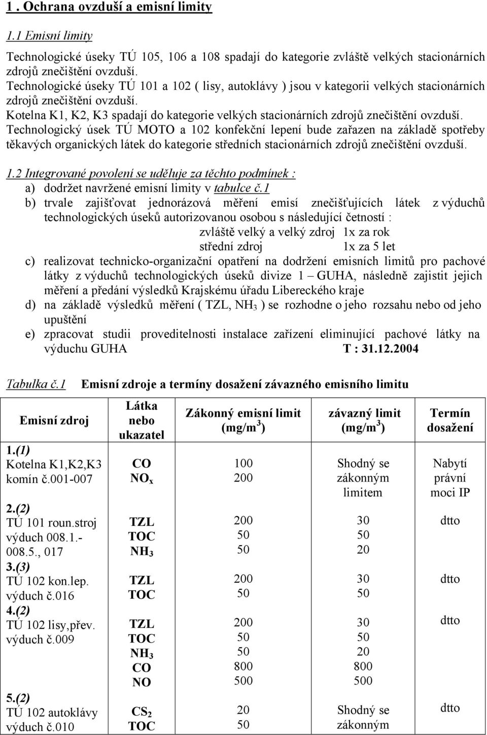 Kotelna K1, K2, K3 spadají do kategorie velkých stacionárních zdrojů znečištění ovzduší.