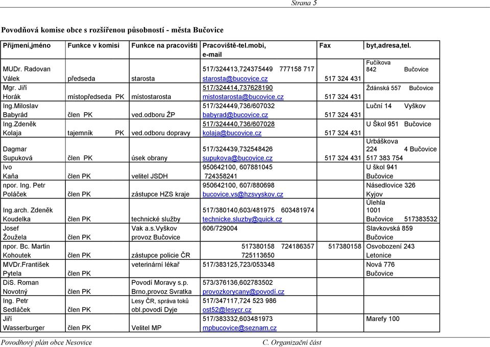 Jiří 517/324414,737628190 Ţdánská 557 Bučovice Horák místopředseda PK místostarosta mistostarosta@bucovice.cz 517 324 431 Ing.Miloslav 517/324449,736/607032 Luční 14 Vyškov Babyrád člen PK ved.