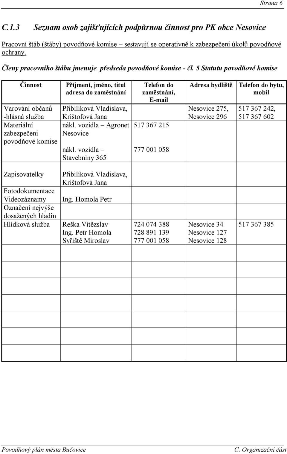 5 Statutu povodňové komise Činnost Varování občanů -hlásná sluţba Materiální zabezpečení povodňové komise Příjmení, jméno, titul adresa do zaměstnání Přibilíková Vladislava, Krištofová Jana nákl.