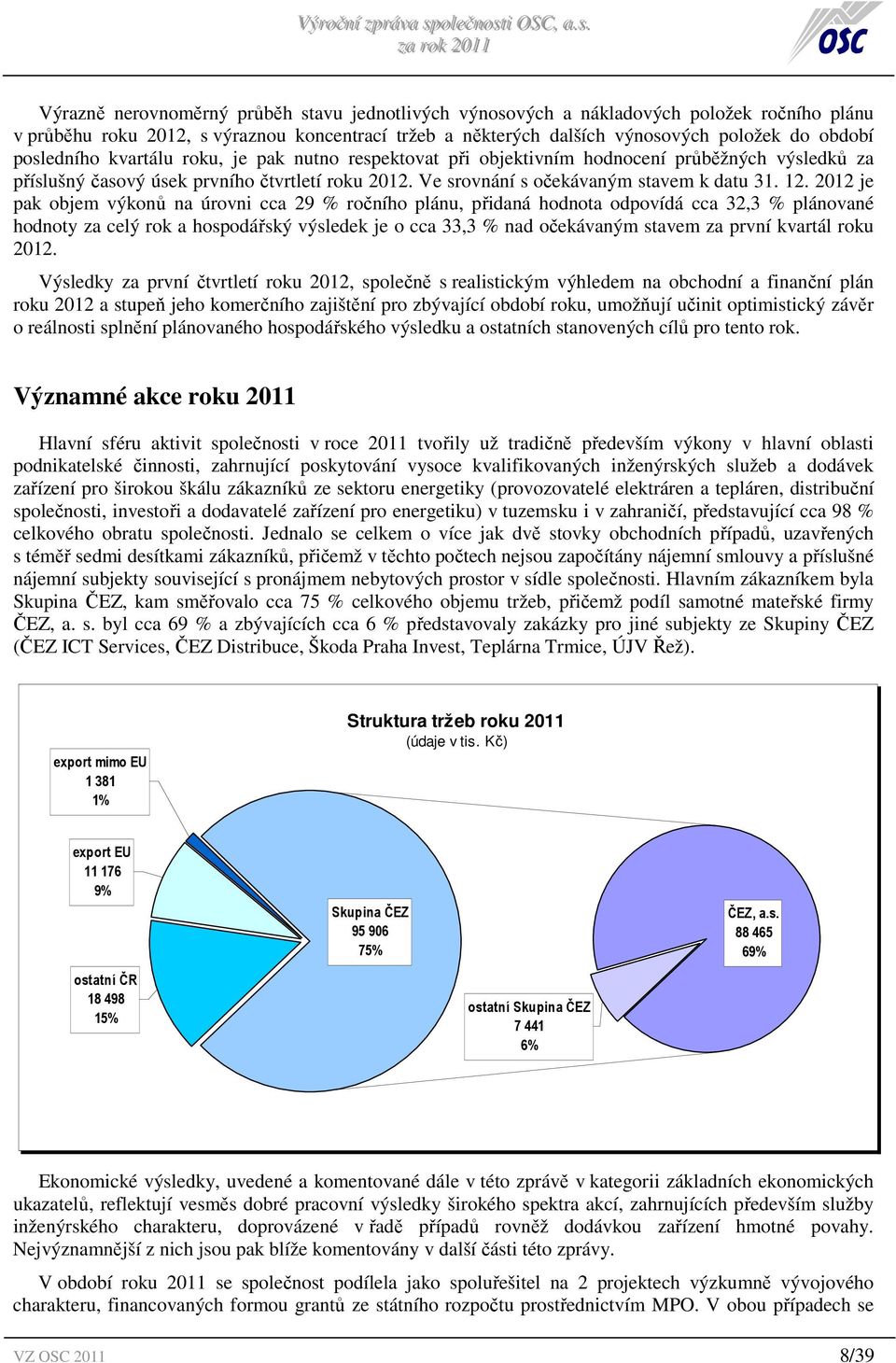 2012 je pak objem výkonů na úrovni cca 29 % ročního plánu, přidaná hodnota odpovídá cca 32,3 % plánované hodnoty za celý rok a hospodářský výsledek je o cca 33,3 % nad očekávaným stavem za první