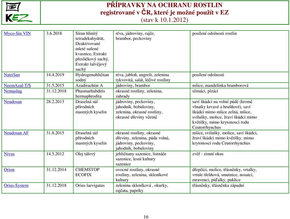 léčivé rostliny NeemAzal-T/S 31.5.2015 Azadirachtin A jádroviny, brambor mšice, mandelinka bramborová Nemaslug 31.12.