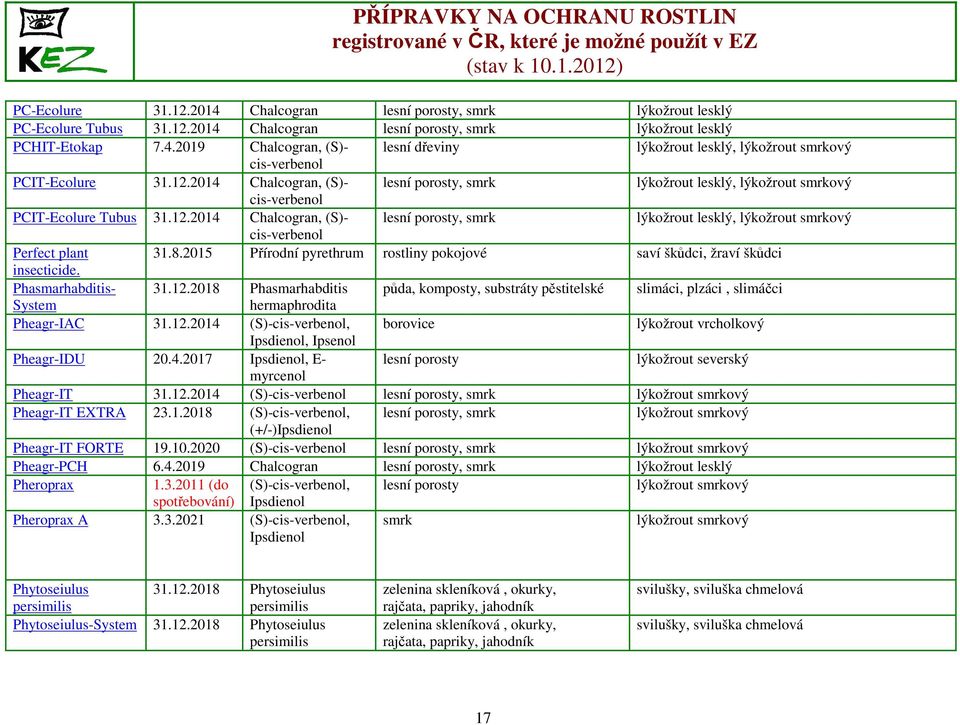 8.2015 Přírodní pyrethrum rostliny pokojové saví škůdci, žraví škůdci insecticide. Phasmarhabditis- 31.12.