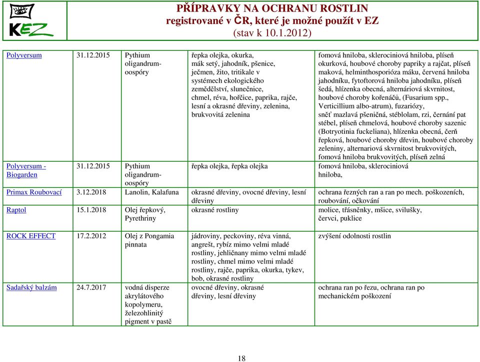 2015 Pythium oligandrumoospóry řepka olejka, okurka, mák setý, jahodník, pšenice, ječmen, žito, tritikale v systémech ekologického zemědělství, slunečnice, chmel, réva, hořčice, paprika, rajče, lesní