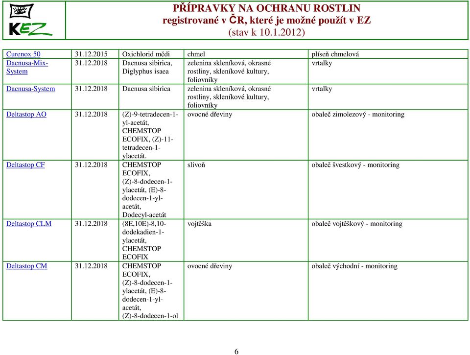 Deltastop CF 31.12.2018 CHEMSTOP slivoň obaleč švestkový - monitoring, (Z)-8-dodecen-1- ylacetát, (E)-8- dodecen-1-ylacetát, Dodecyl-acetát Deltastop CLM 31.12.2018 (8E,10E)-8,10- vojtěška obaleč vojtěškový - monitoring dodekadien-1- ylacetát, CHEMSTOP Deltastop CM 31.