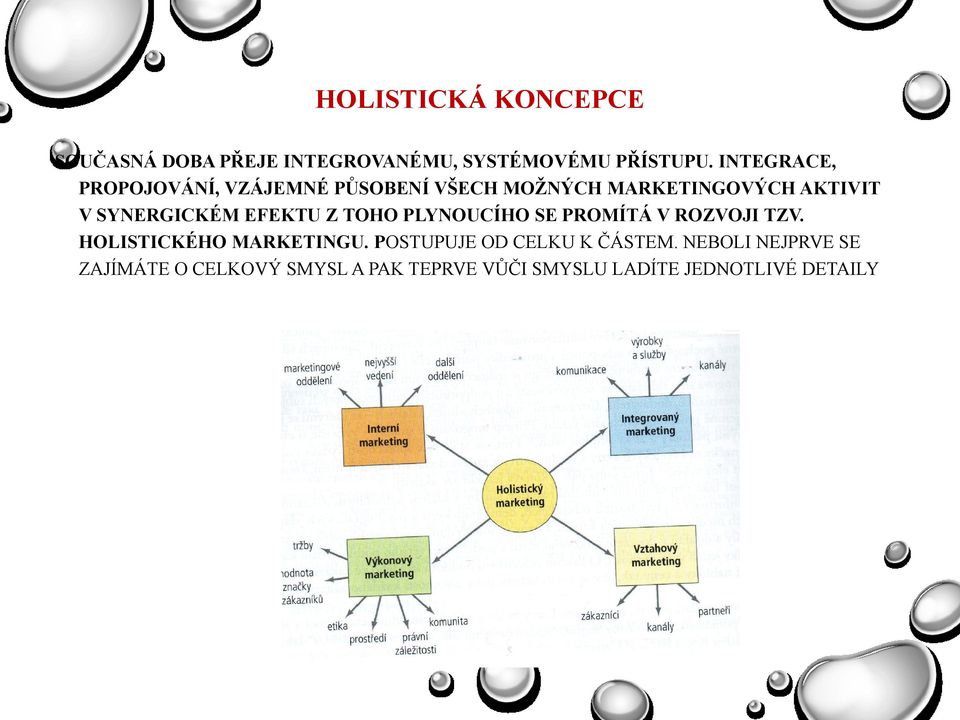 SYNERGICKÉM EFEKTU Z TOHO PLYNOUCÍHO SE PROMÍTÁ V ROZVOJI TZV. HOLISTICKÉHO MARKETINGU.