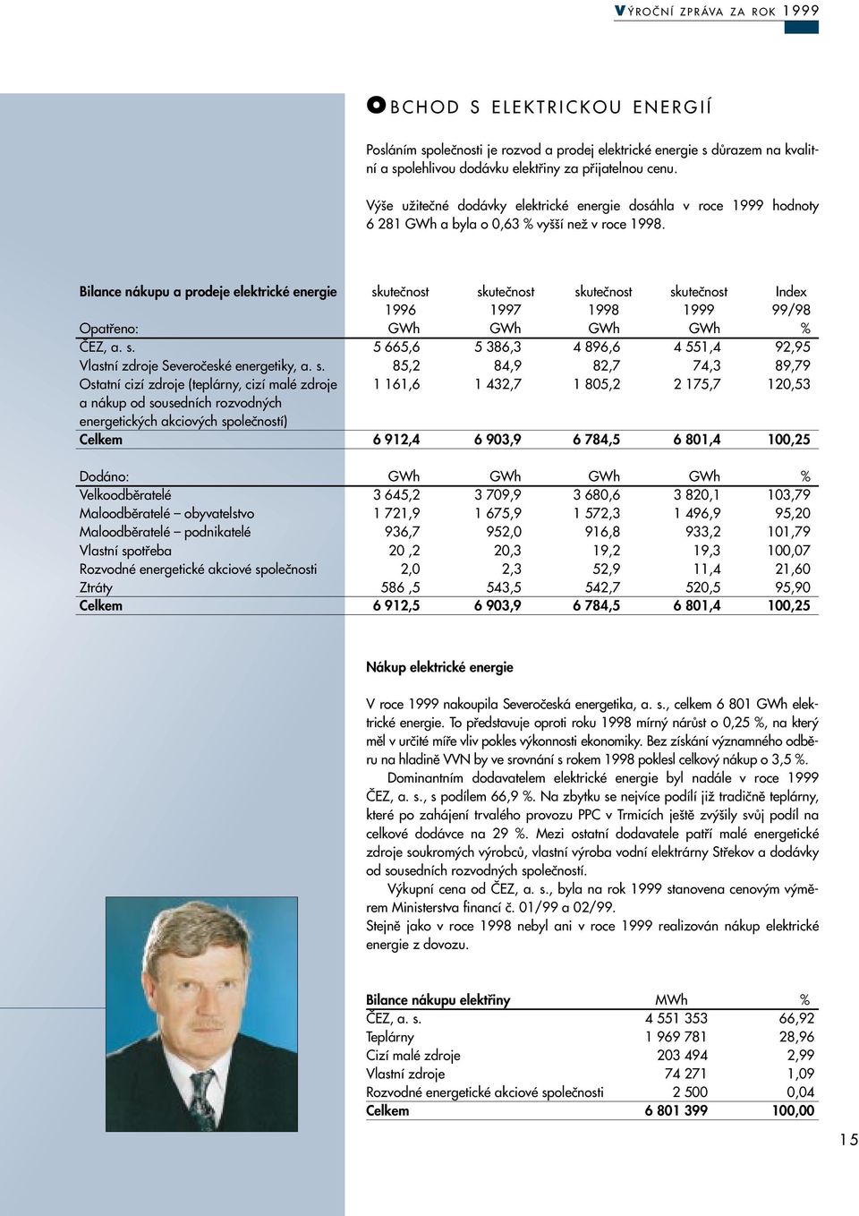 Bilance nákupu a prodeje elektrické energie skuteãnost skuteãnost skuteãnost skuteãnost Index 1996 1997 1998 1999 99/98 Opatfieno: GWh GWh GWh GWh % âez, a. s. 5 665,6 5 386,3 4 896,6 4 551,4 92,95 Vlastní zdroje Severoãeské energetiky, a.