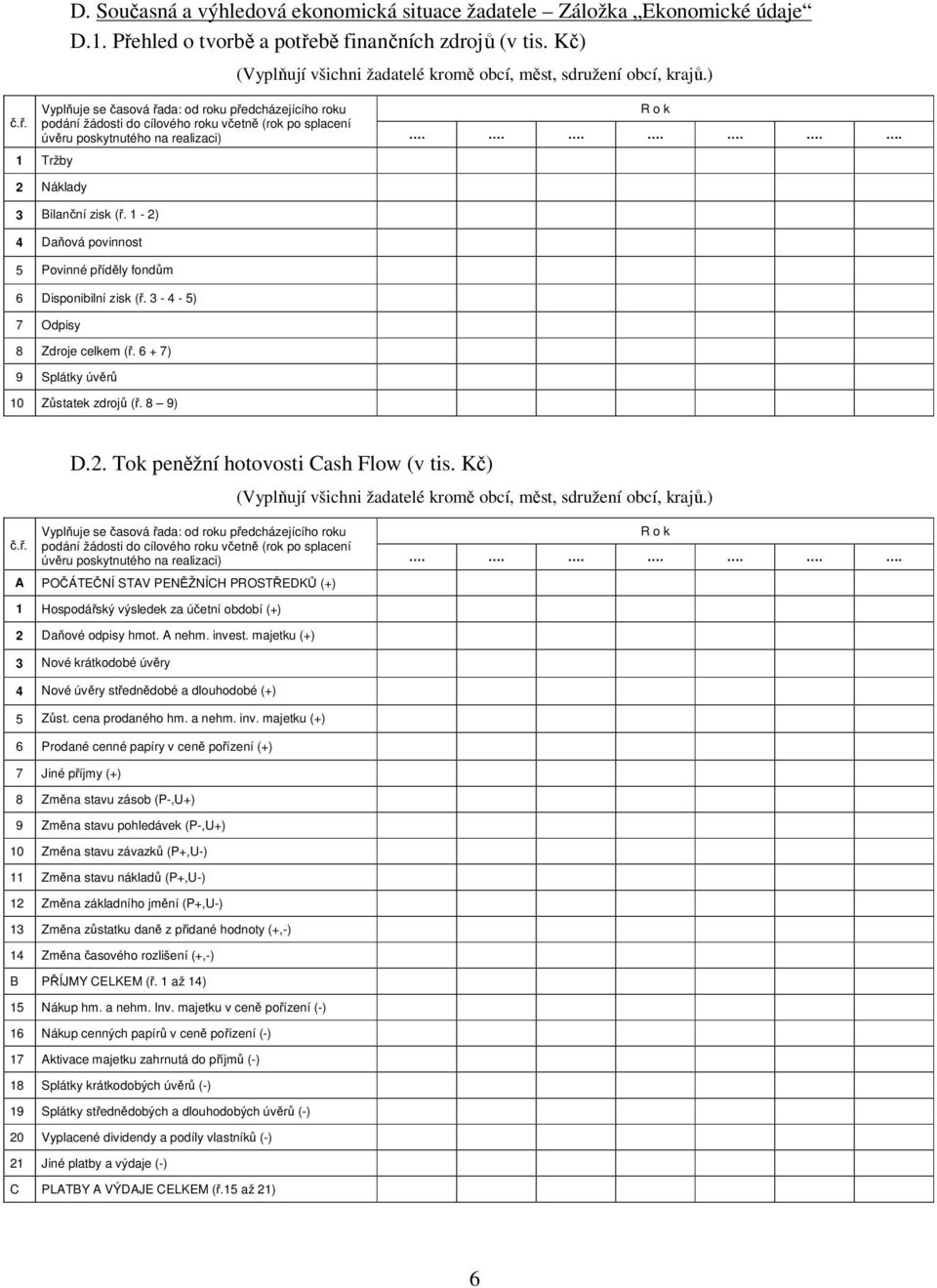 ...... 1 Tržby 2 Náklady 3 Bilanční zisk (ř. 1-2) 4 Daňová povinnost 5 Povinné příděly fondům 6 Disponibilní zisk (ř. 3-4 - 5) 7 Odpisy 8 Zdroje celkem (ř.