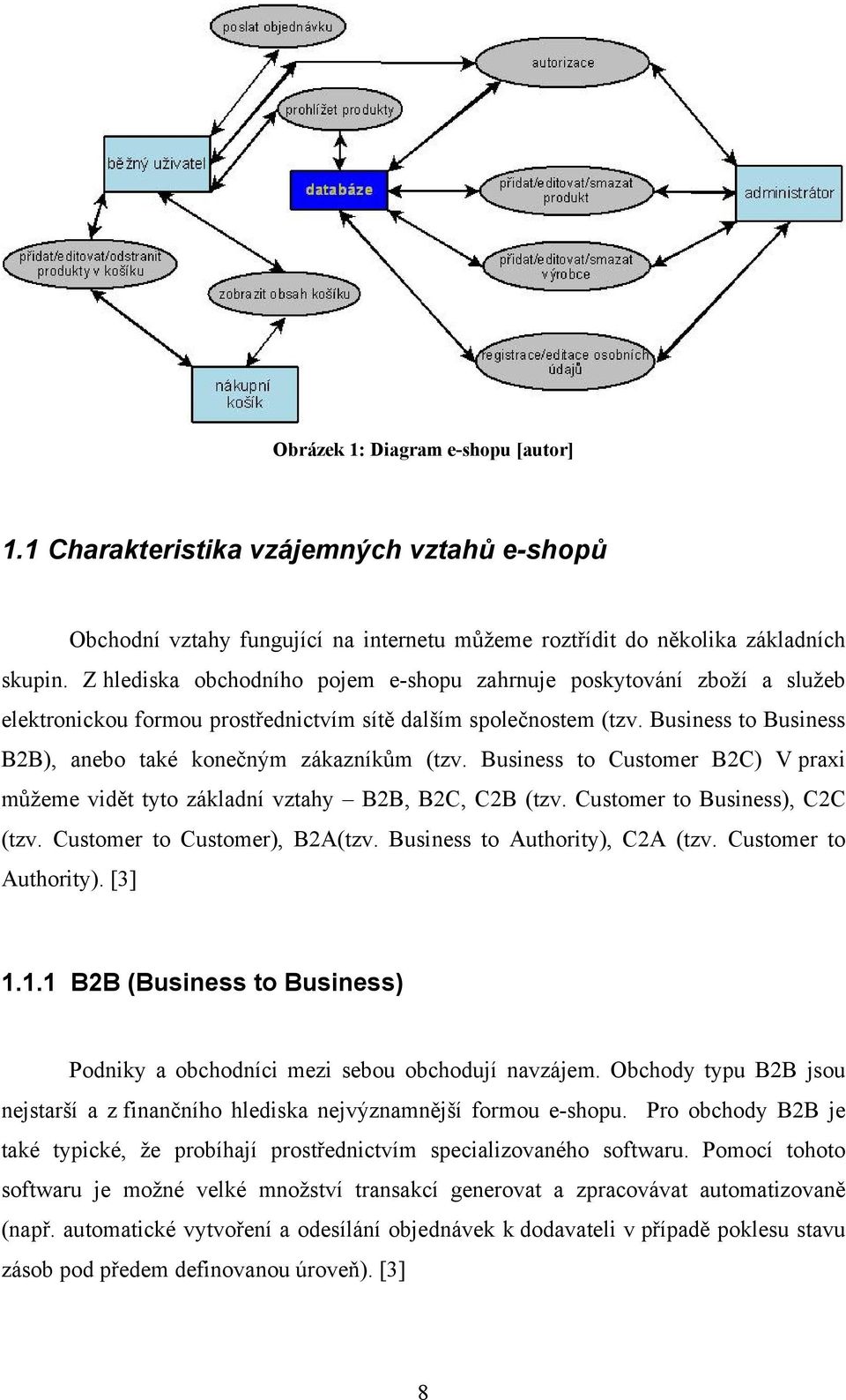 Business to Business B2B), anebo také konečným zákazníkům (tzv. Business to Customer B2C) V praxi můžeme vidět tyto základní vztahy B2B, B2C, C2B (tzv. Customer to Business), C2C (tzv.