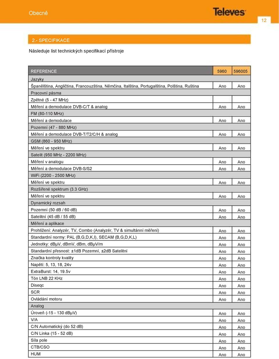 (5-47 MHz) Měření a demodulace DVB-C/T & analog FM (80-110 MHz) Měření a demodulace Pozemní (47-880 MHz) Měření a demodulace DVB-T/T2/C/H & analog GSM (860-950 MHz) Měření ve spektru Satelit (950 MHz