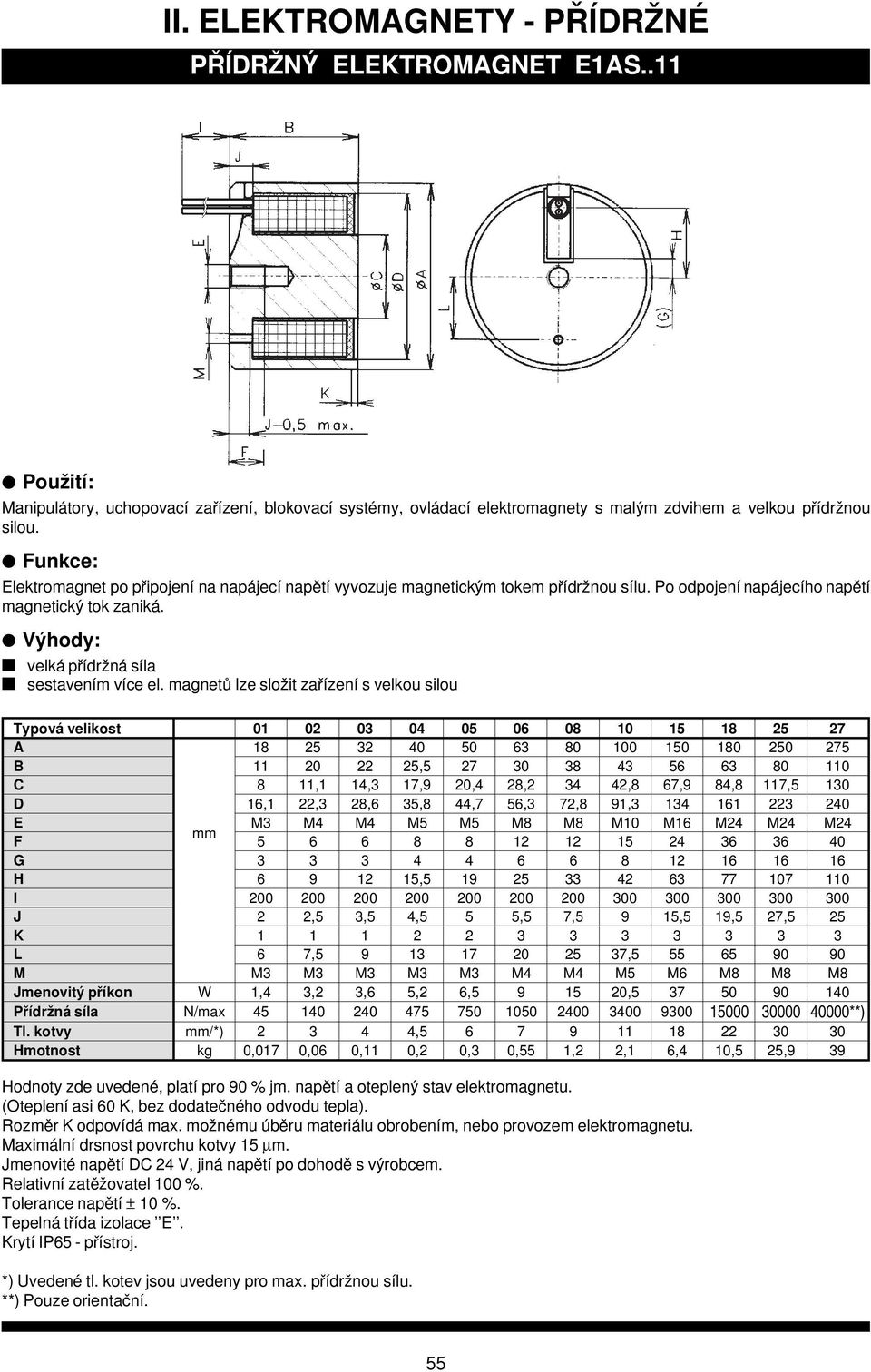 magnetů lze slo žit zařízení s velkou silou Typová velikost 01 02 03 04 05 06 08 10 15 18 25 27 A 18 25 32 40 50 63 80 100 150 180 250 275 B 11 20 22 25,5 27 30 38 43 56 63 80 110 C 8 11,1 14,3 17,9
