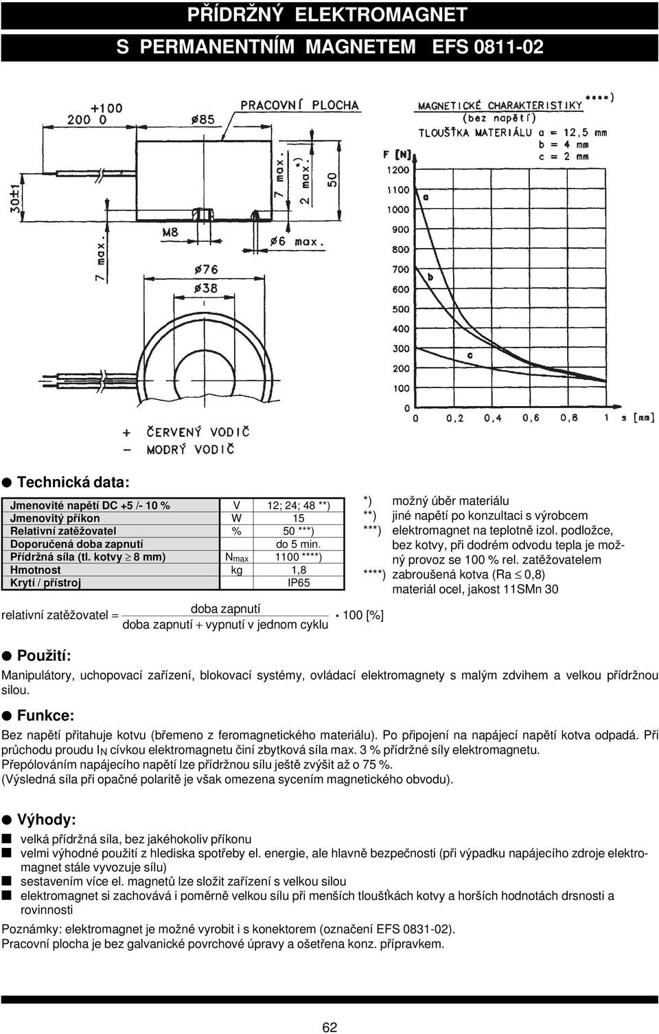 kotvy 8 mm) Nmax 1100 ****) Hmotnost kg 1,8 Krytí / přístroj IP65 relativn í zatěžovatel Použití: doba zapnut í doba zapnut í vypnut í v jednom cyklu 100 [%] *) mo žnýúběr materi álu **) jin é napětí