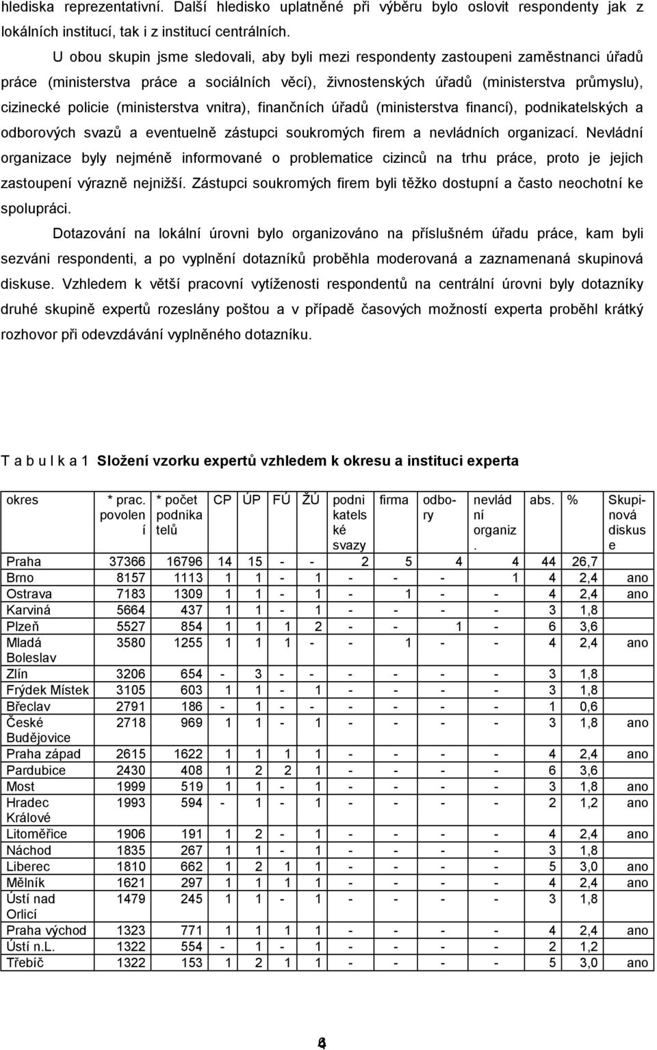 (ministerstva vnitra), finančních úřadů (ministerstva financí), podnikatelských a odborových svazů a eventuelně zástupci soukromých firem a nevládních organizací.