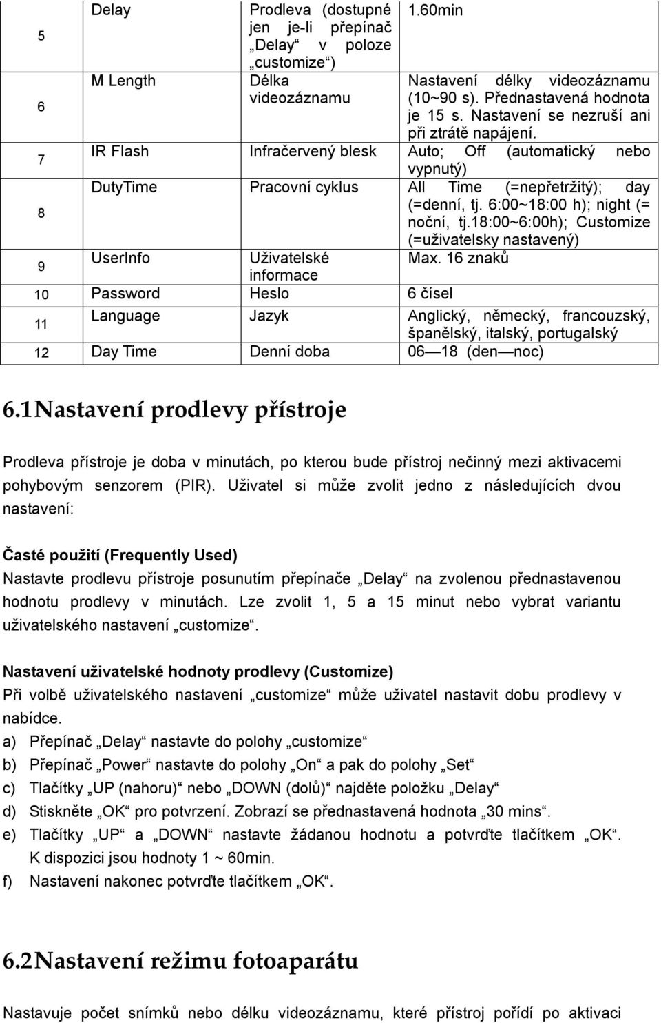 6:00~18:00 h); night (= noční, tj.18:00~6:00h); Customize (=uživatelsky nastavený) UserInfo Uživatelské Max.