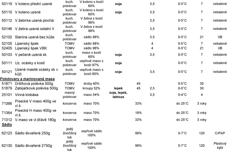 sádlo 98% 3,5 0-5 C 21 VB 52105 Lipenský špek sádlo 98% 4 0-5 C 7 nebalené 52405 Lipenský špek VBK sádlo 98% 4 0-5 C 21 VB 50103 V pečeně uzená sk kuch.