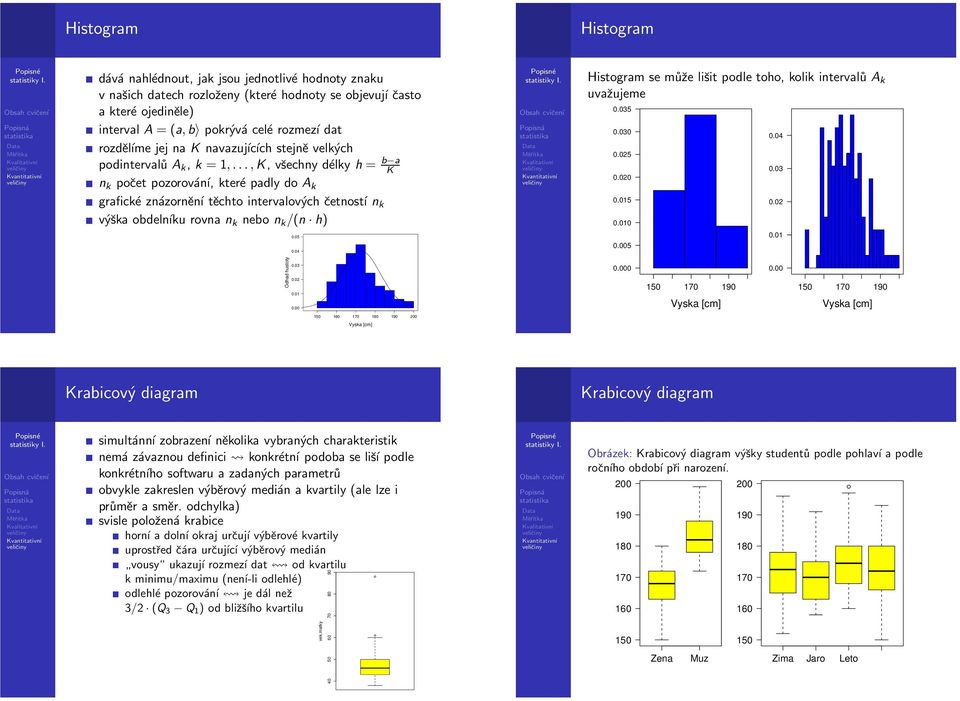 obdelníku rovna n k nebo n k /(n h) Histogram se může lišit podle toho, kolik intervalů A k uvažujeme 0035 0030 0025 0020 0015 0010 004 003 002 005 004 0005 001 Odhad hustoty 003 002 001 000 0000 000