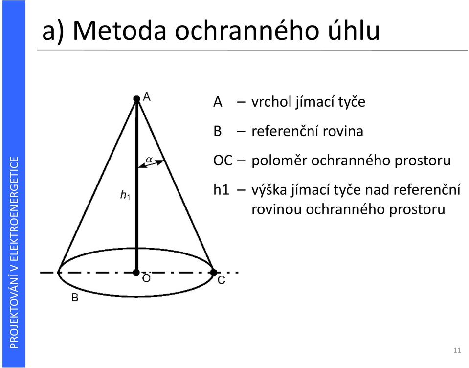 ochranného prostoru h1 výška jímací tyče