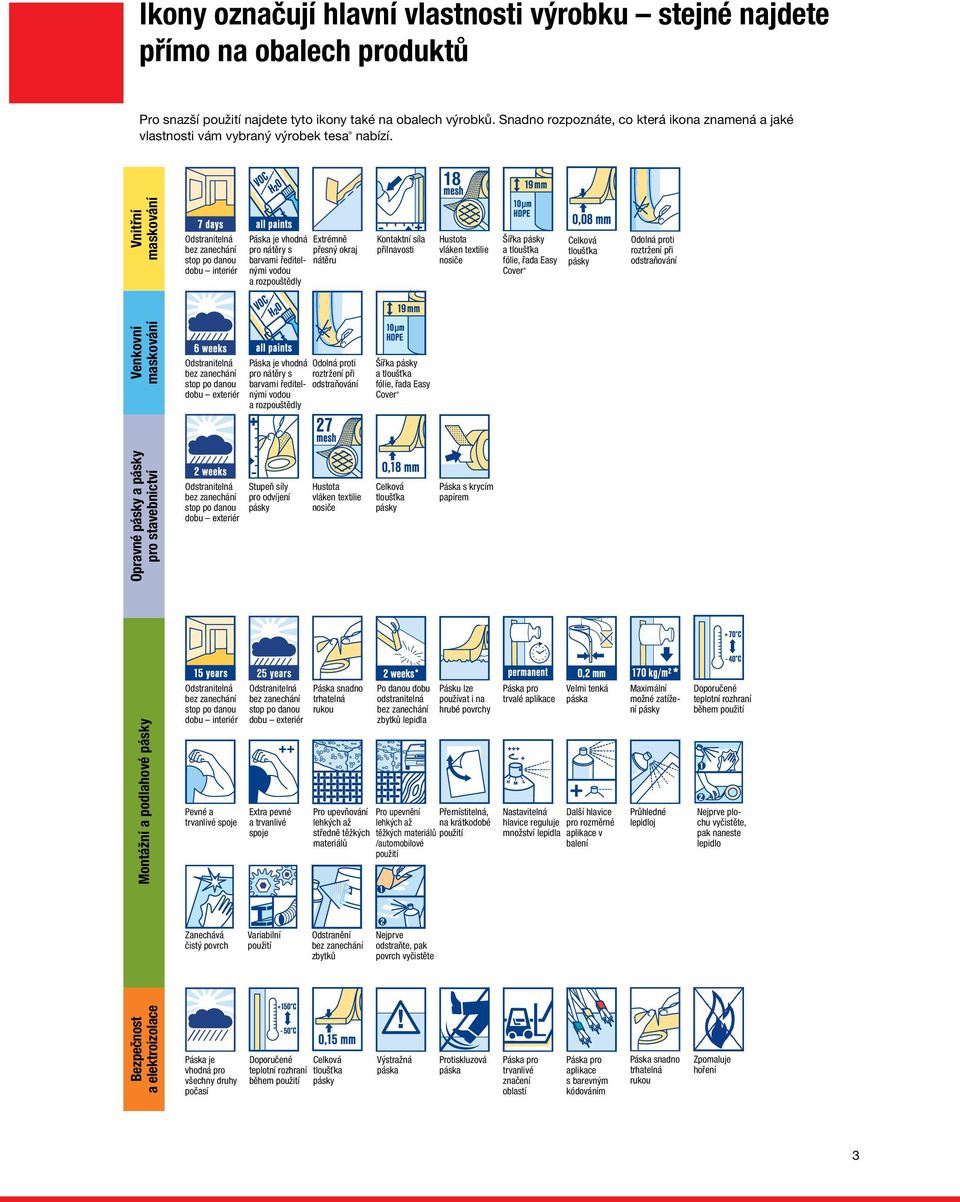 Opravné pásky a pásky pro stavebnctví Venkovní maskování Vntřní maskování 18 Odstrantelná bez zanechání stop po danou dobu nterér Páska je vhodná Extrémně přesný okraj pro nátěry s barvam ředtel-
