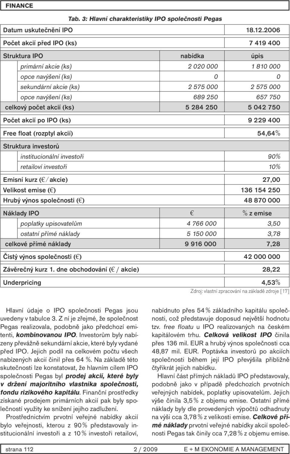 657 750 celkový počet akcií (ks) 5 284 250 5 042 750 Počet akcií po IPO (ks) 9 229 400 Free float (rozptyl akcií) 54,64% Struktura investorů institucionální investoři 90% retailoví investoři 10%