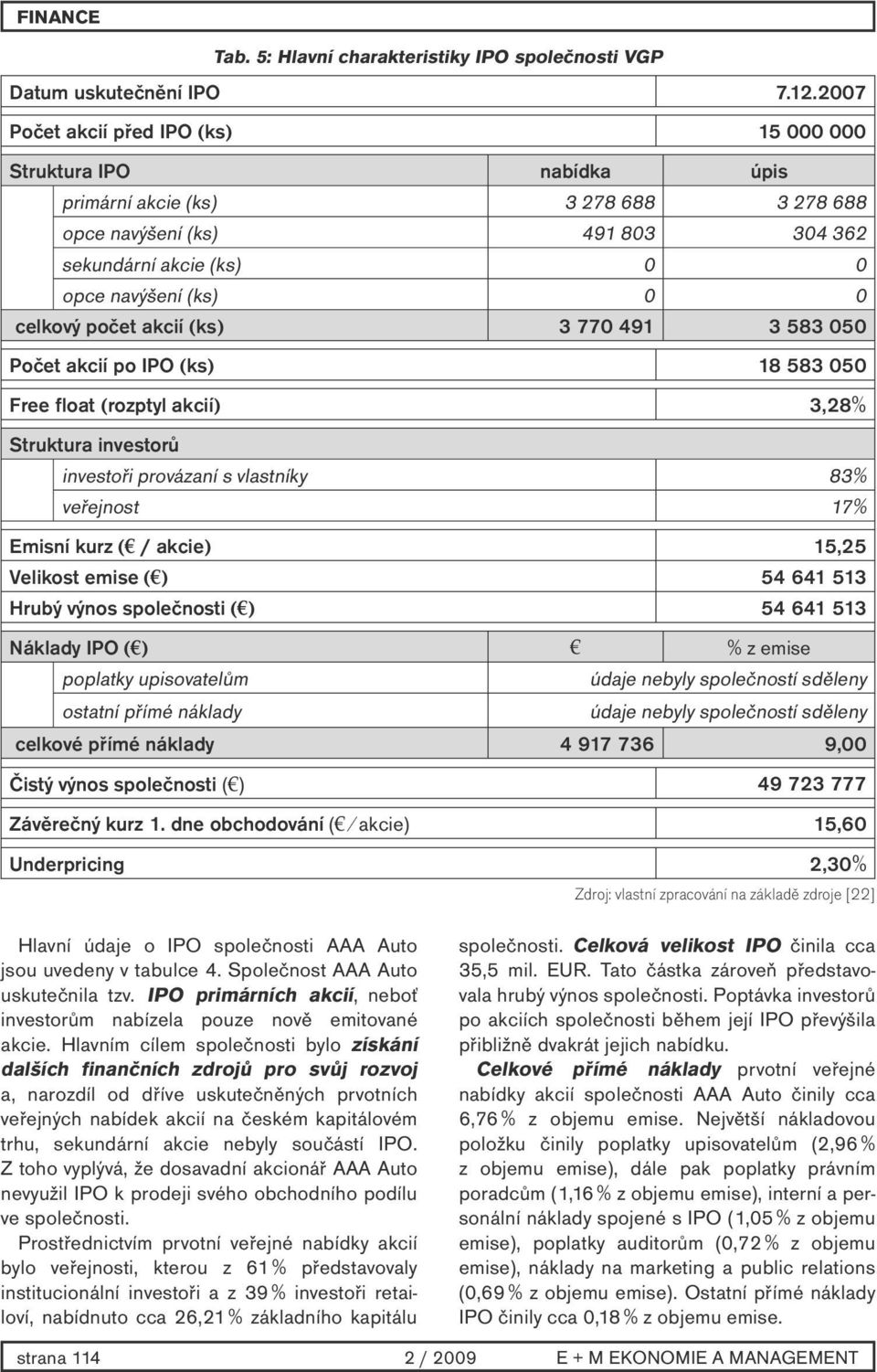 celkový počet akcií (ks) 3 770 491 3 583 050 Počet akcií po IPO (ks) 18 583 050 Free float (rozptyl akcií) 3,28% Struktura investorů investoři provázaní s vlastníky 83% veřejnost 17% Emisní kurz ( /