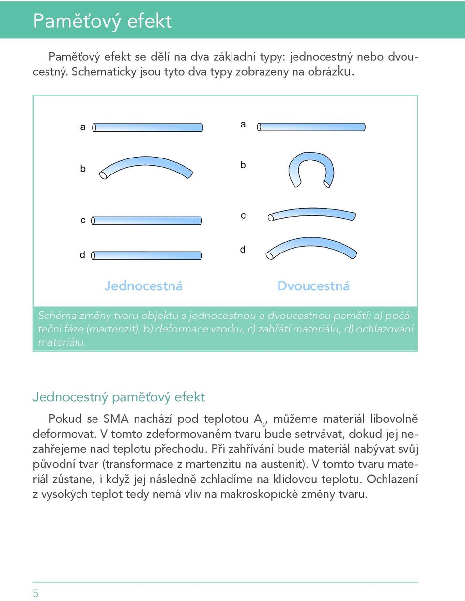 Jednocestný paměťový efekt Pokud se SMA nachází pod teplotou A s, můžeme materiál libovolně deformovat. V tomto zdeformovaném tvaru bude setrvávat, dokud jej nezahřejeme nad teplotu přechodu.