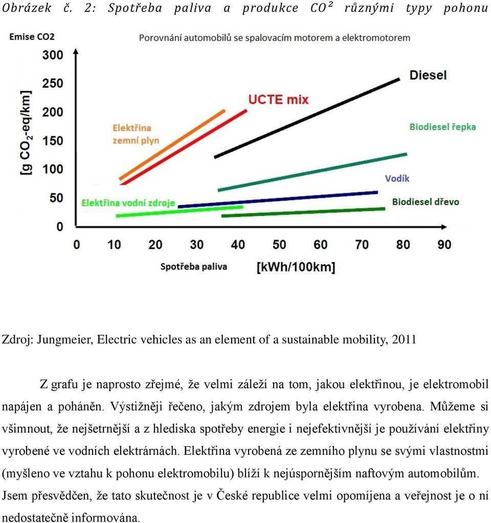 záleží na tom, jakou elektřinou, je elektromobil napájen a poháněn. Výstižněji řečeno, jakým zdrojem byla elektřina vyrobena.