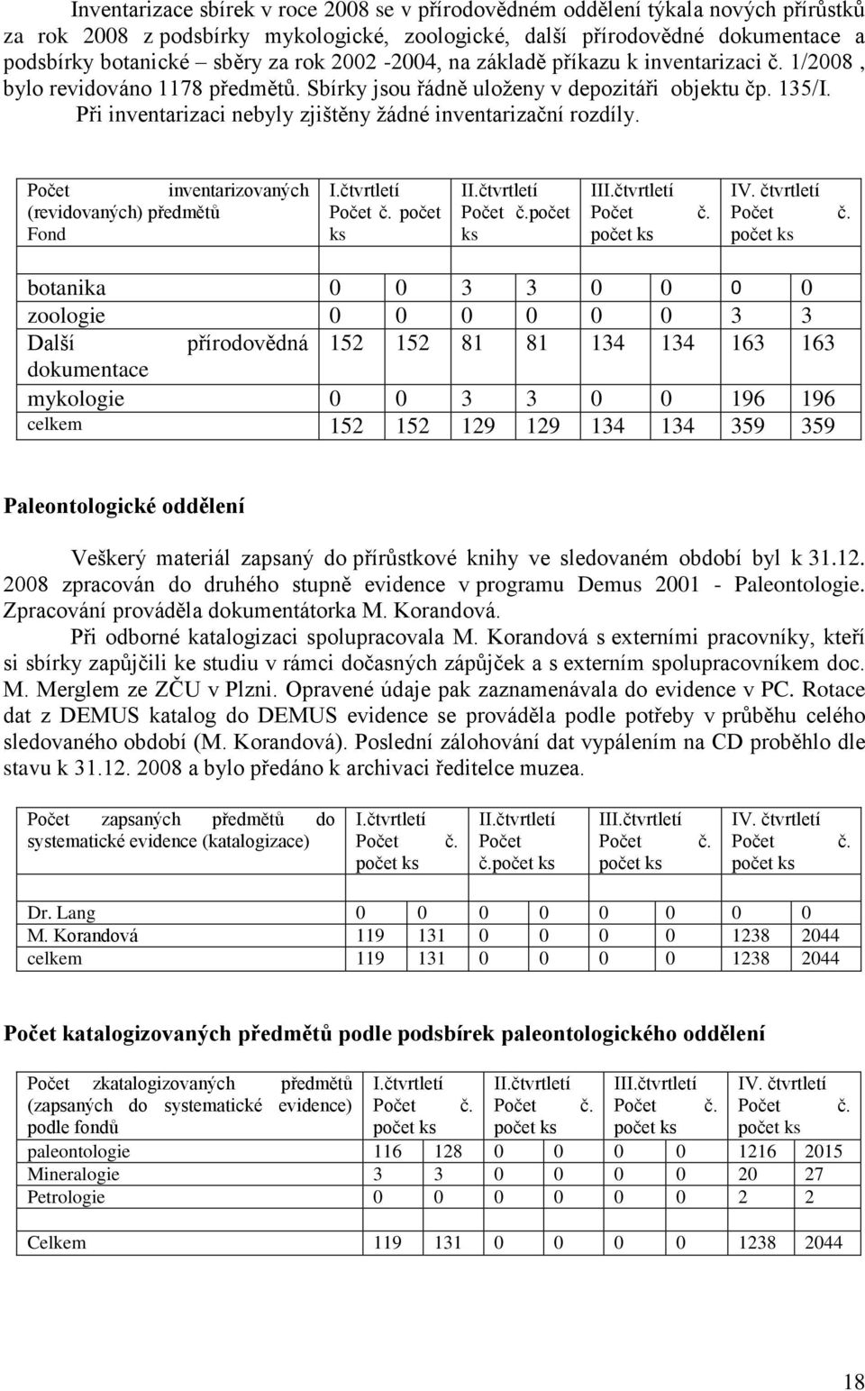 Při inventarizaci nebyly zjištěny ţádné inventarizační rozdíly. Počet inventarizovaných (revidovaných) předmětů Fond počet počet I IV.