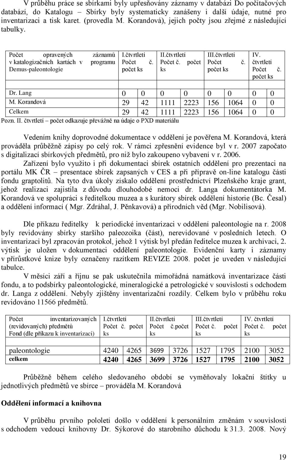 Lang 0 0 0 0 0 0 0 0 M. Korandová 29 42 1111 2223 156 1064 0 0 Celkem 29 42 1111 2223 156 1064 0 0 Pozn. II.