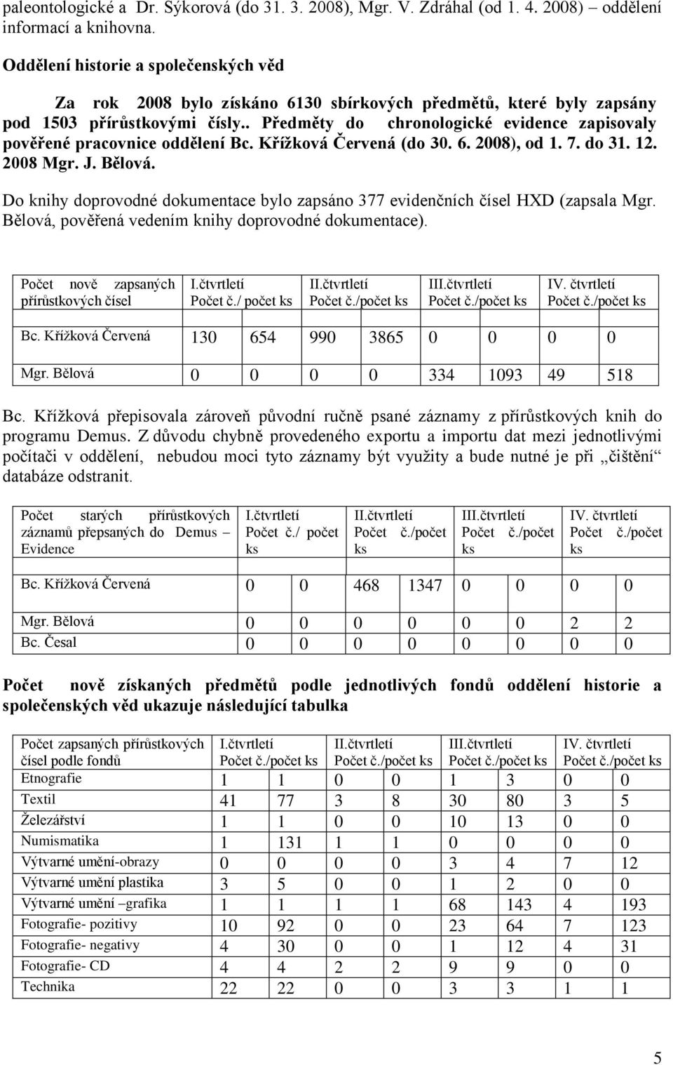 . Předměty do chronologické evidence zapisovaly pověřené pracovnice oddělení Bc. Kříţková Červená (do 30. 6. 2008), od 1. 7. do 31. 12. 2008 Mgr. J. Bělová.