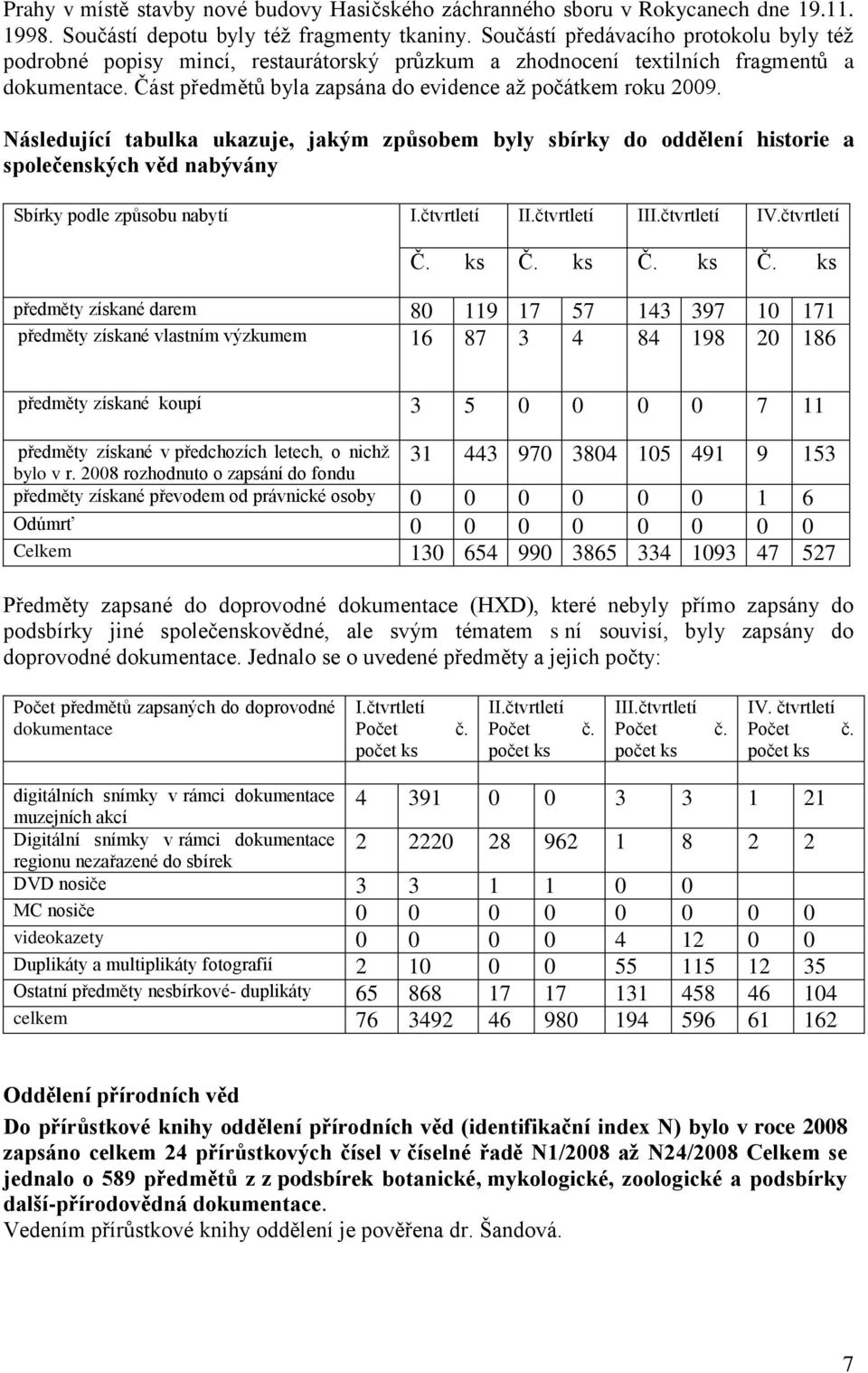 Následující tabulka ukazuje, jakým způsobem byly sbírky do oddělení historie a společenských věd nabývány Sbírky podle způsobu nabytí I IV.čtvrtletí Č.