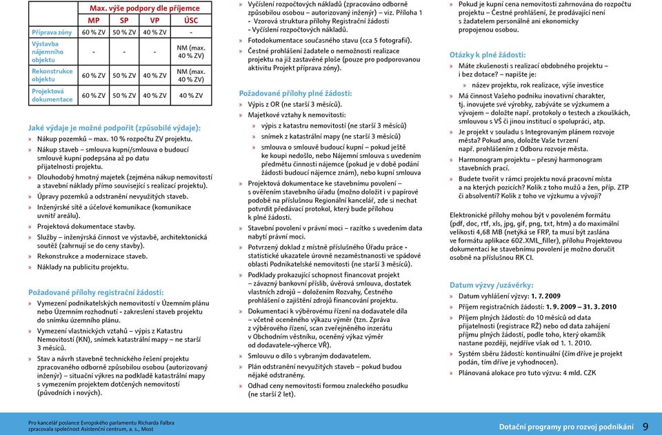 Nákup staveb smlouva kupní/smlouva o budoucí smlouvě kupní podepsána až po datu přijatelnosti projektu.