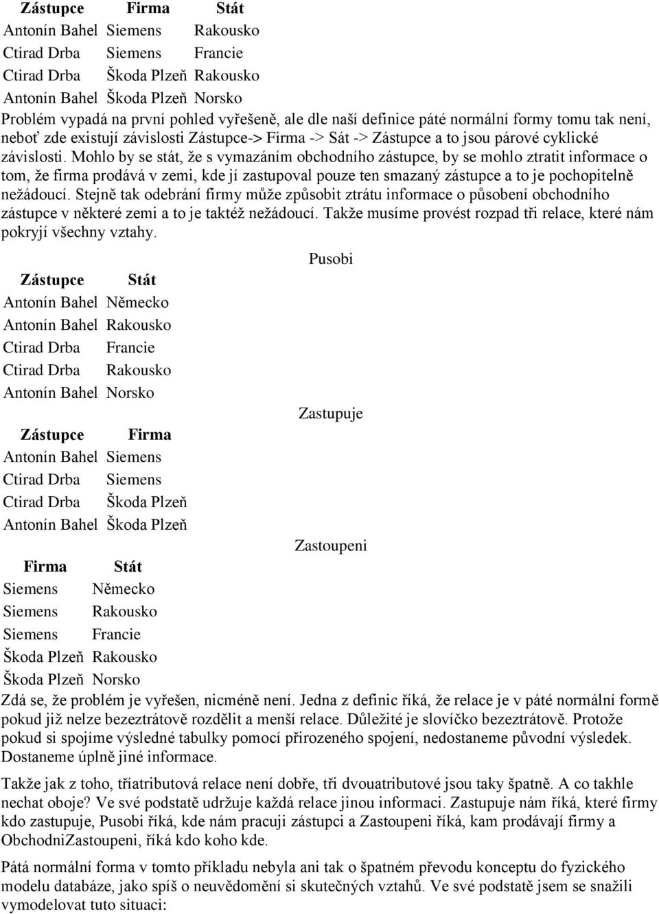 Mohlo by se stát, ţe s vymazáním obchodního zástupce, by se mohlo ztratit informace o tom, ţe firma prodává v zemi, kde jí zastupoval pouze ten smazaný zástupce a to je pochopitelně neţádoucí.