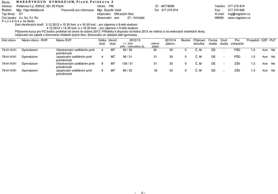 cz Cizí jazyky: AJ, NJ, FJ, RJ Stravování: ano 27,- Kč/oběd WWW: www.mgplzen.cz Den otevřených dveří: 3.12.2012 v 15.30 hod. a v 16.30 hod. - pro zájemce o 8-leté studium. 4.12.2012 v 15.30 hod. a v 16.30 hod. - pro zájemce o 4-leté studium.