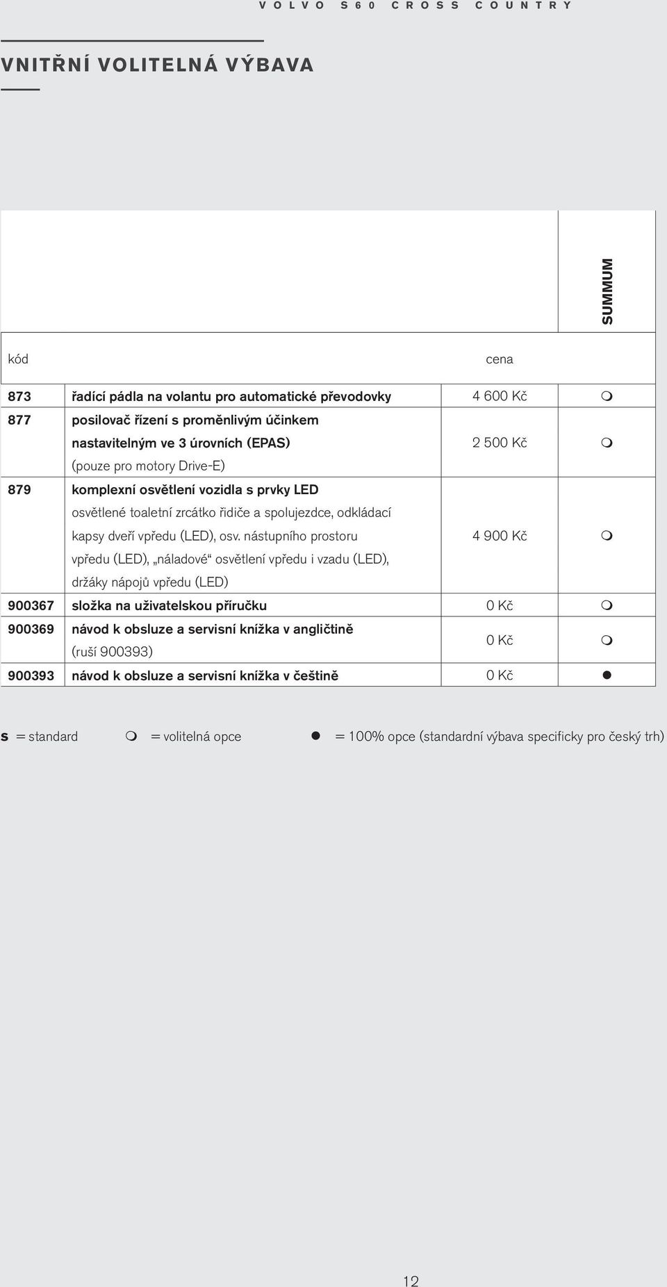 (LED), osv.