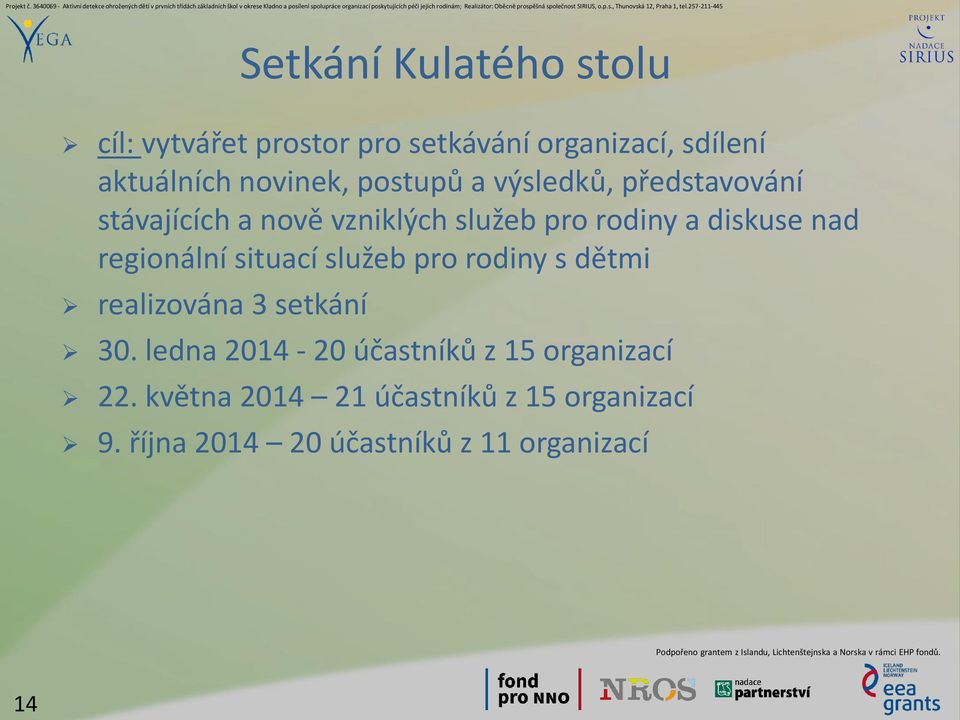 regionální situací služeb pro rodiny s dětmi realizována 3 setkání 30.