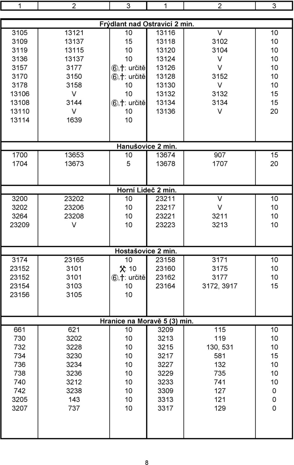 13106 V 10 13132 3132 15 13108 3144 E,X: určitě 13134 3134 15 13110 V 10 13136 V 20 13114 1639 10 Hanušovice 2 min. 1700 13653 10 13674 907 15 1704 13673 5 13678 1707 20 Horní Lideč 2 min.