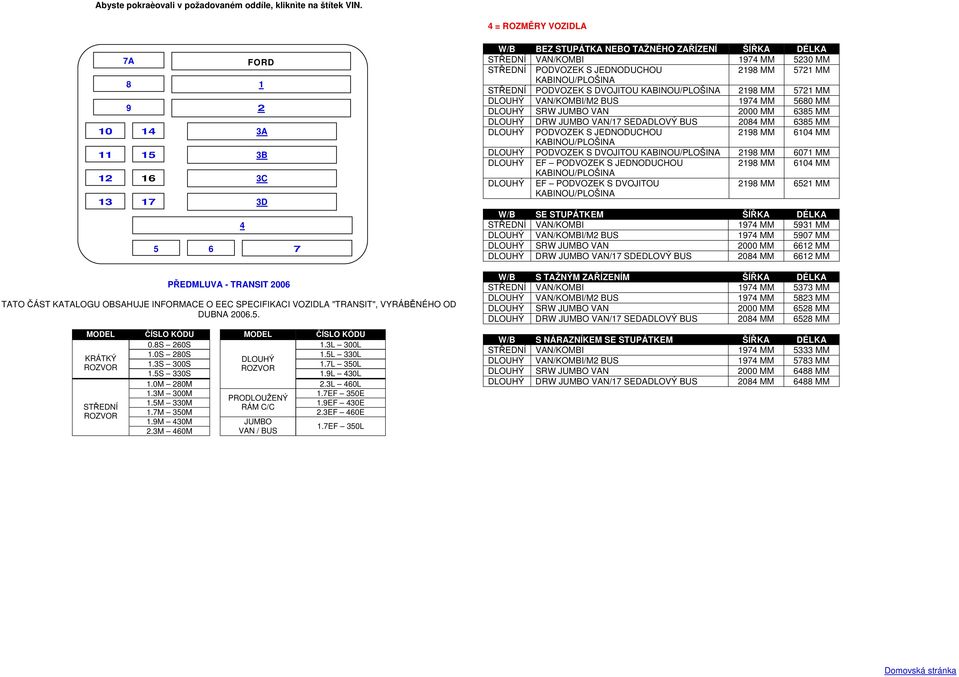 EF PODVOZEK S DVOJITOU KABINOU/PLOŠINA MM MM W/B SE STUPÁTKEM ŠÍŘKA DÉLKA VAN/KOMBI MM 3 MM VAN/KOMBI/M BUS MM 0 MM SRW VAN 000 MM MM DRW VAN/ SDEDLOVÝ BUS 0 MM MM W/B S TAŽNÝM ZAŘÍZENÍM ŠÍŘKA DÉLKA