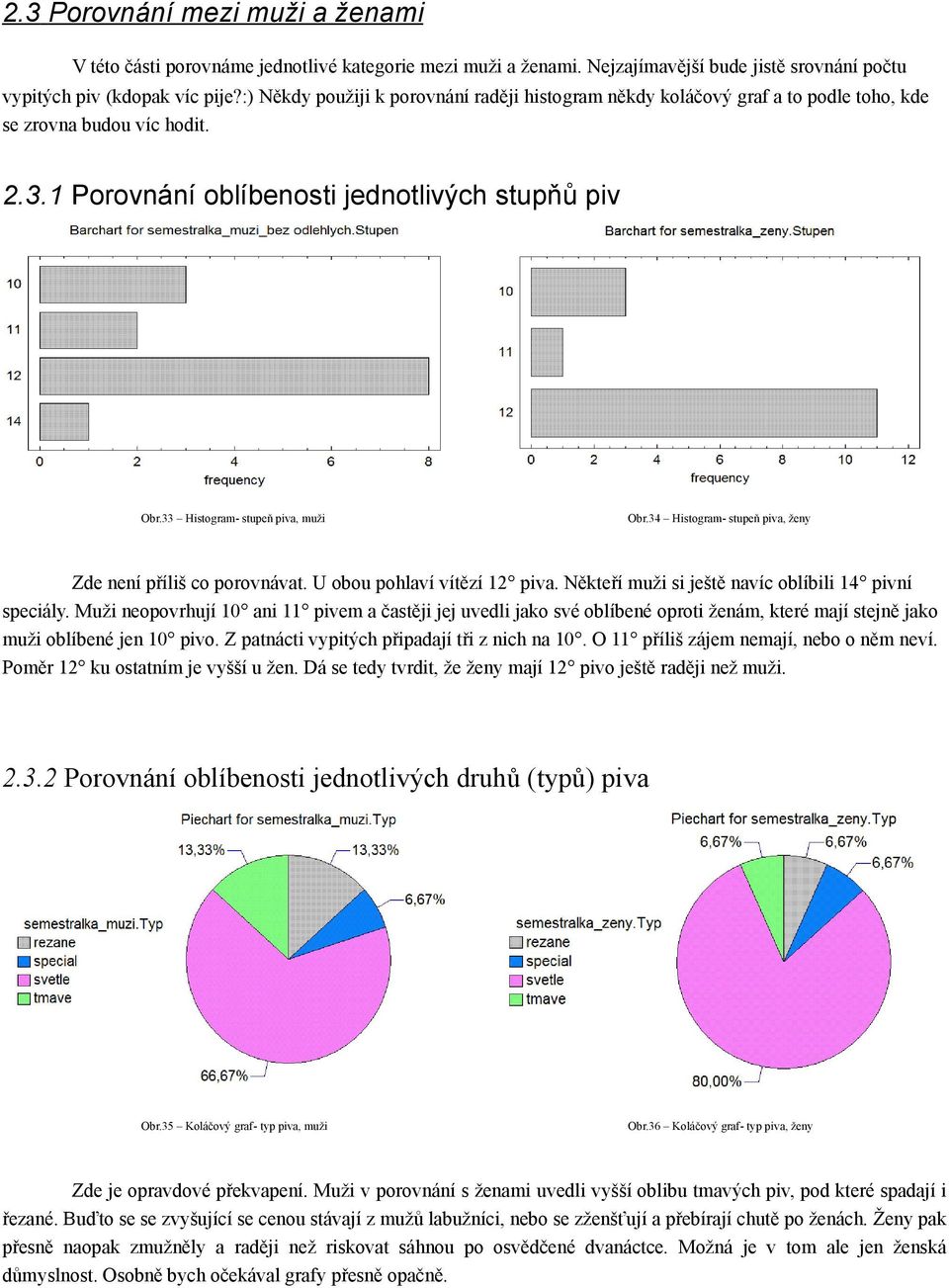 33 Histogram- stupeň piva, muži Obr.34 Histogram- stupeň piva, ženy Zde není příliš co porovnávat. U obou pohlaví vítězí 12 piva. Někteří muži si ještě navíc oblíbili 14 pivní speciály.