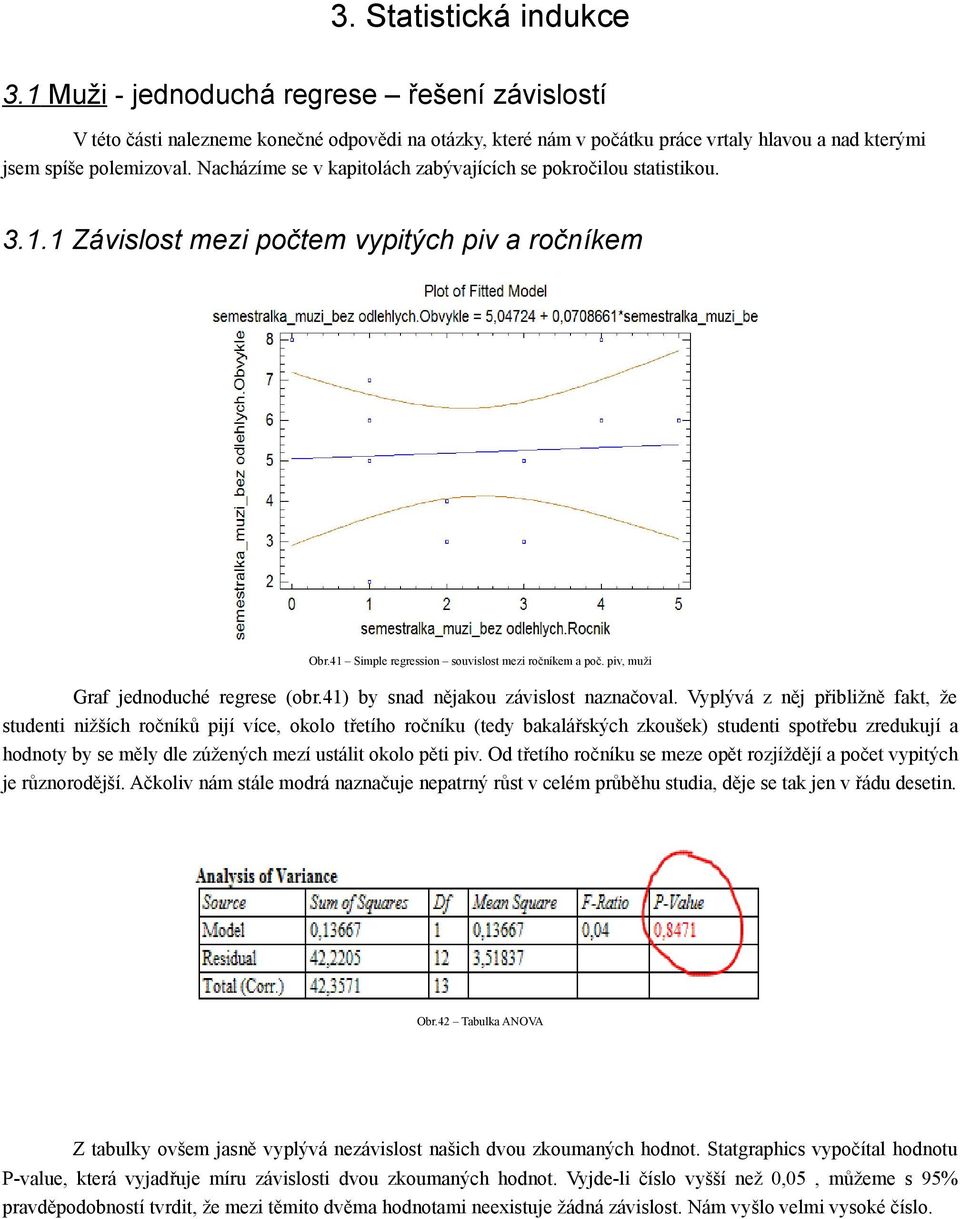 piv, muži Graf jednoduché regrese (obr.41) by snad nějakou závislost naznačoval.