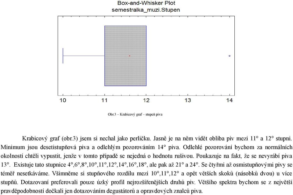 Poukazuje na fakt, že se nevyrábí piva 13. Existuje tato stupnice 4,6,8,10,11,12,14,16,18, ale pak až 21 a 24. Se čtyřmi až osmistupňovými pivy se téměř nesetkáváme.