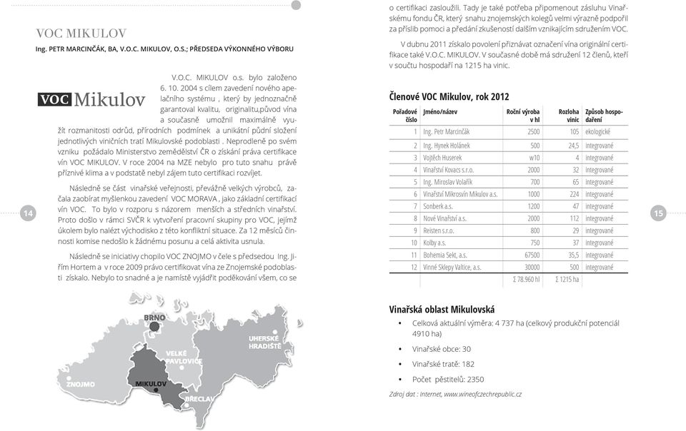 půdní složení jednotlivých viničních tratí Mikulovské podoblasti. Neprodleně po svém vzniku požádalo Ministerstvo zemědělství ČR o získání práva certifikace vín VOC MIKULOV.