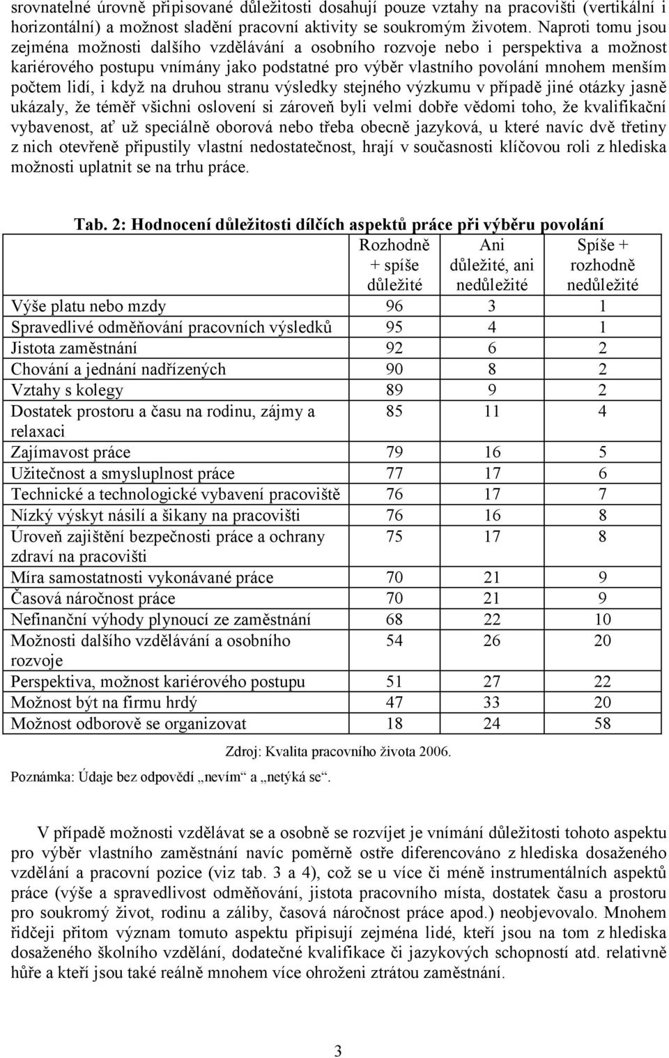 lidí, i když na druhou stranu výsledky stejného výzkumu v případě jiné otázky jasně ukázaly, že téměř všichni oslovení si zároveň byli velmi dobře vědomi toho, že kvalifikační vybavenost, ať už