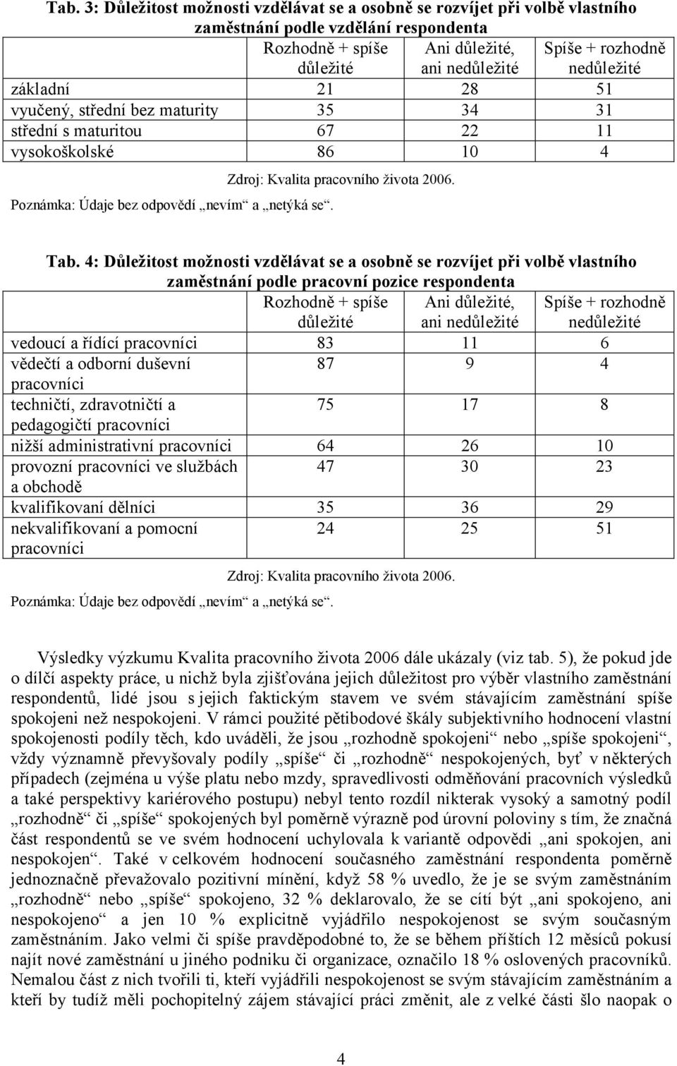 Zdroj: Kvalita pracovního života 2006. Tab.